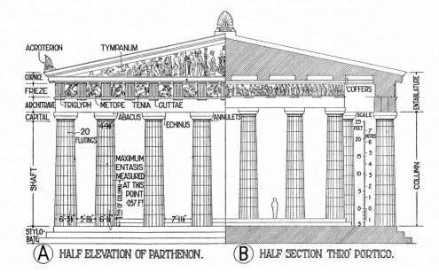 Doric Greek temple Parthenon
