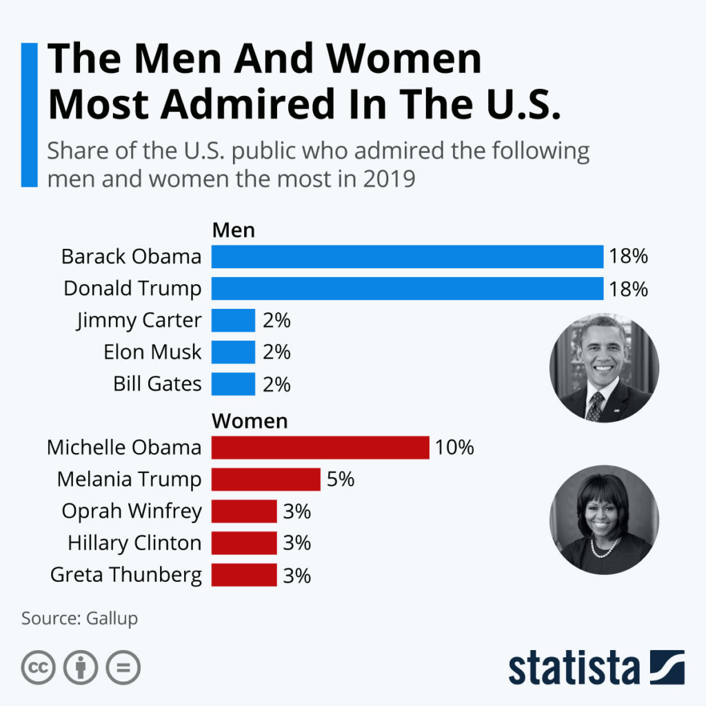 gallup20most20admired