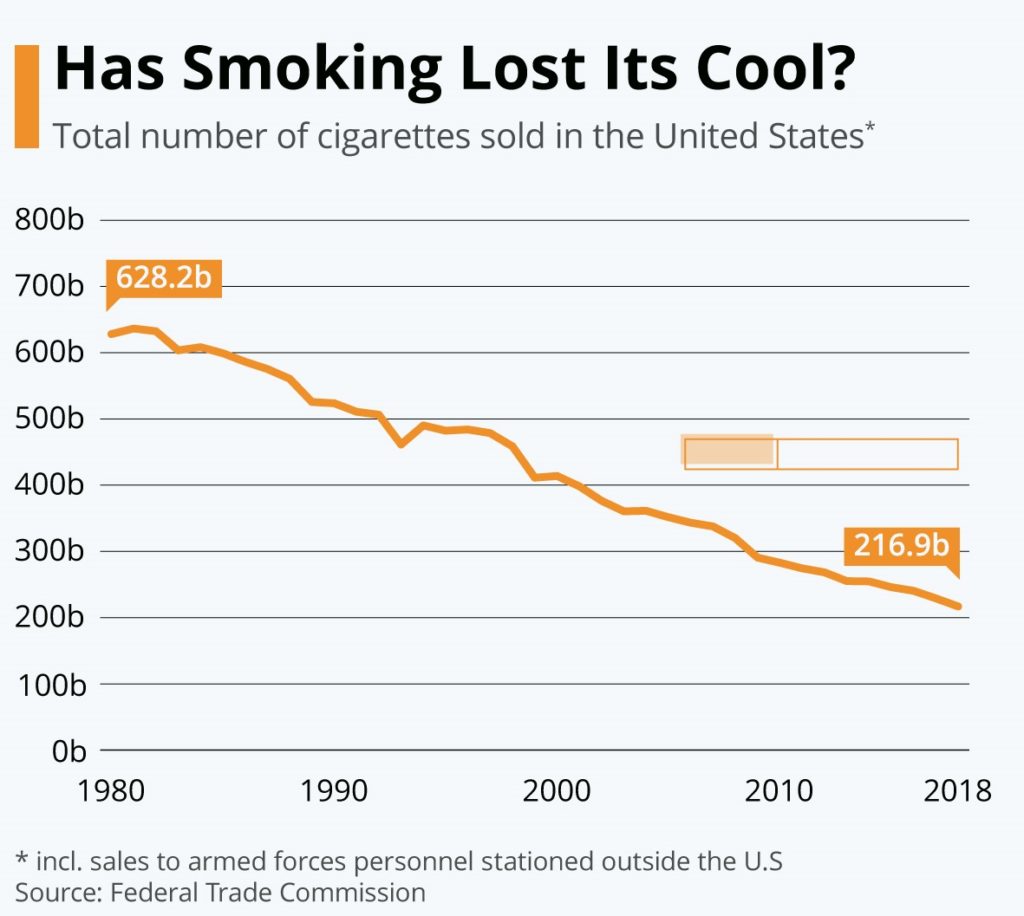 smoking decline graph