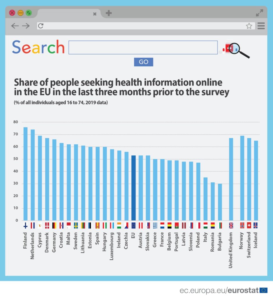 Seeking health information online