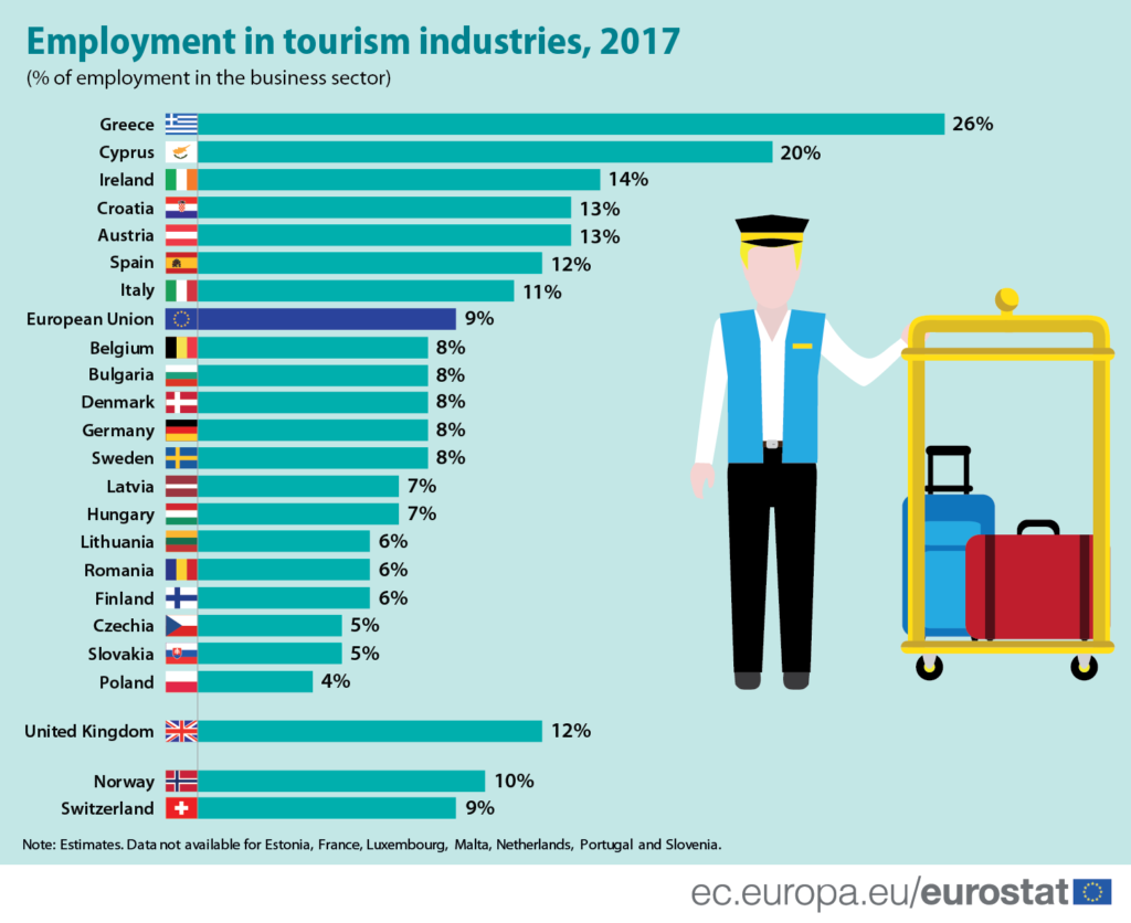 tourism industry