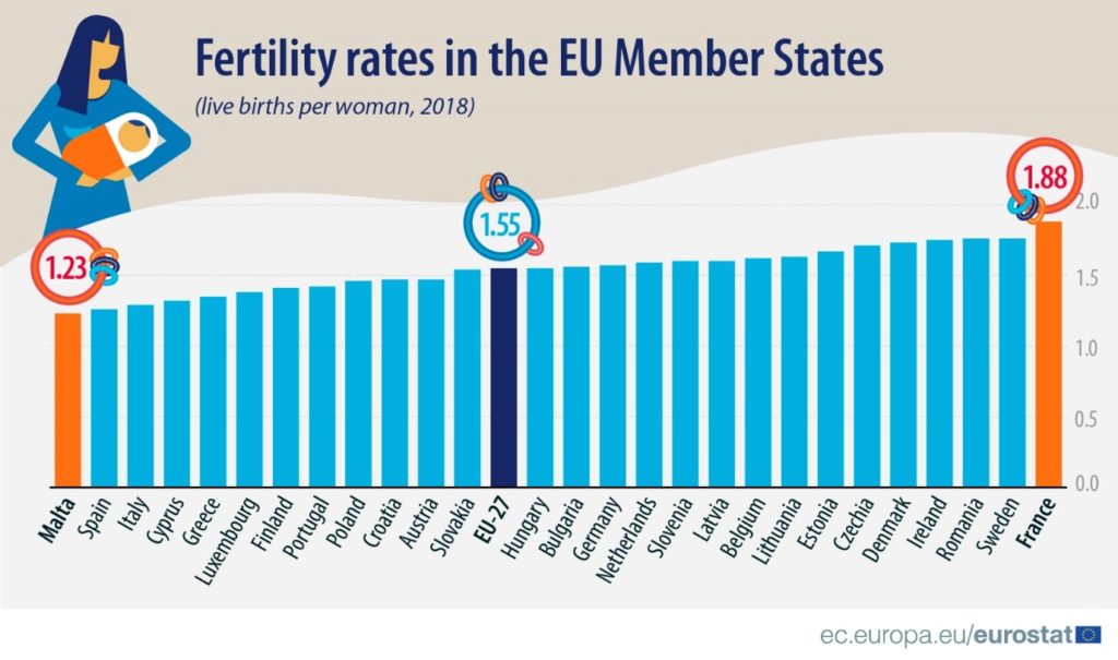 Greece And Cyprus Almost Infertile When It Comes To Babies Greek City