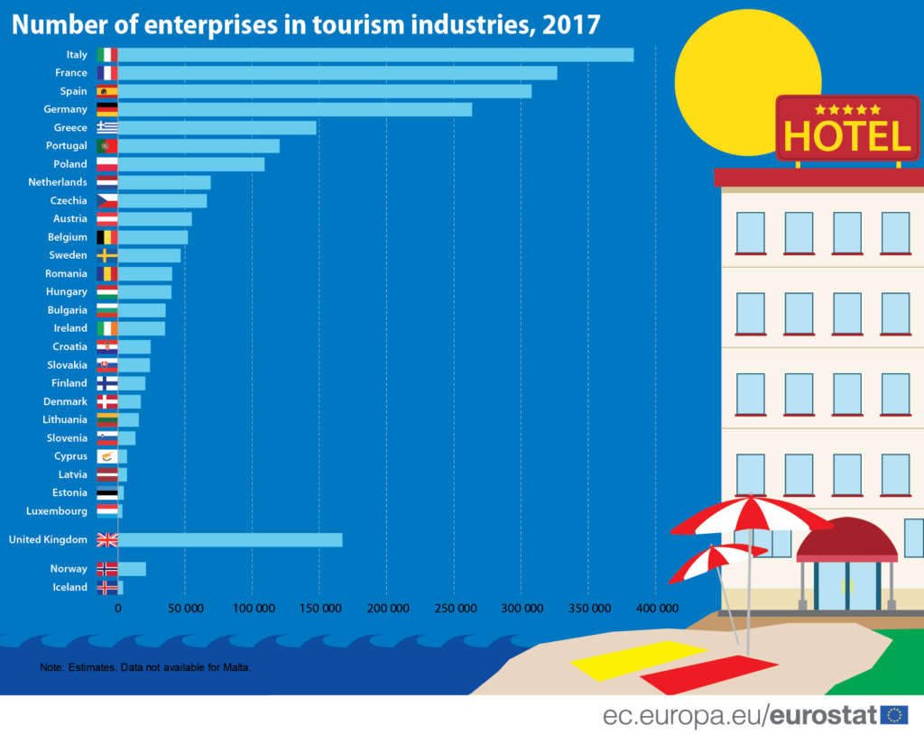 tourism industry