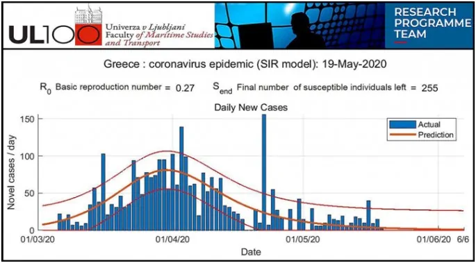 When will it be the end of the coronavirus in Greece? 4