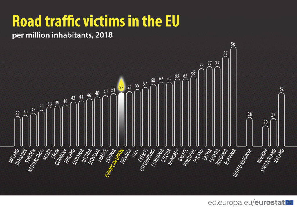 Greece has third highest motorcycle deaths in EU