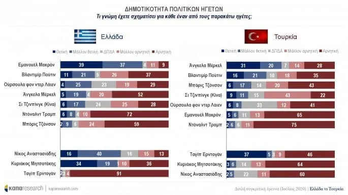 Greeks are more prepared to go to war than Turks are, poll finds 4