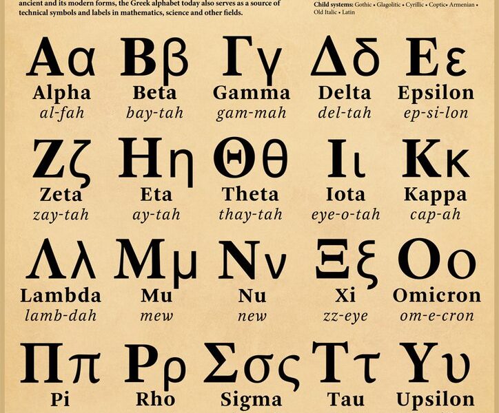 Greek Alphabet May Be Used For Only The Second Time In History This Hurricane Season Greek City Times