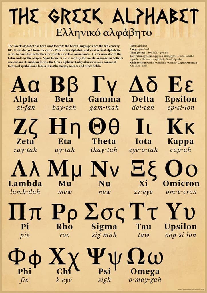 Greek alphabet may be used for only the second time in history this