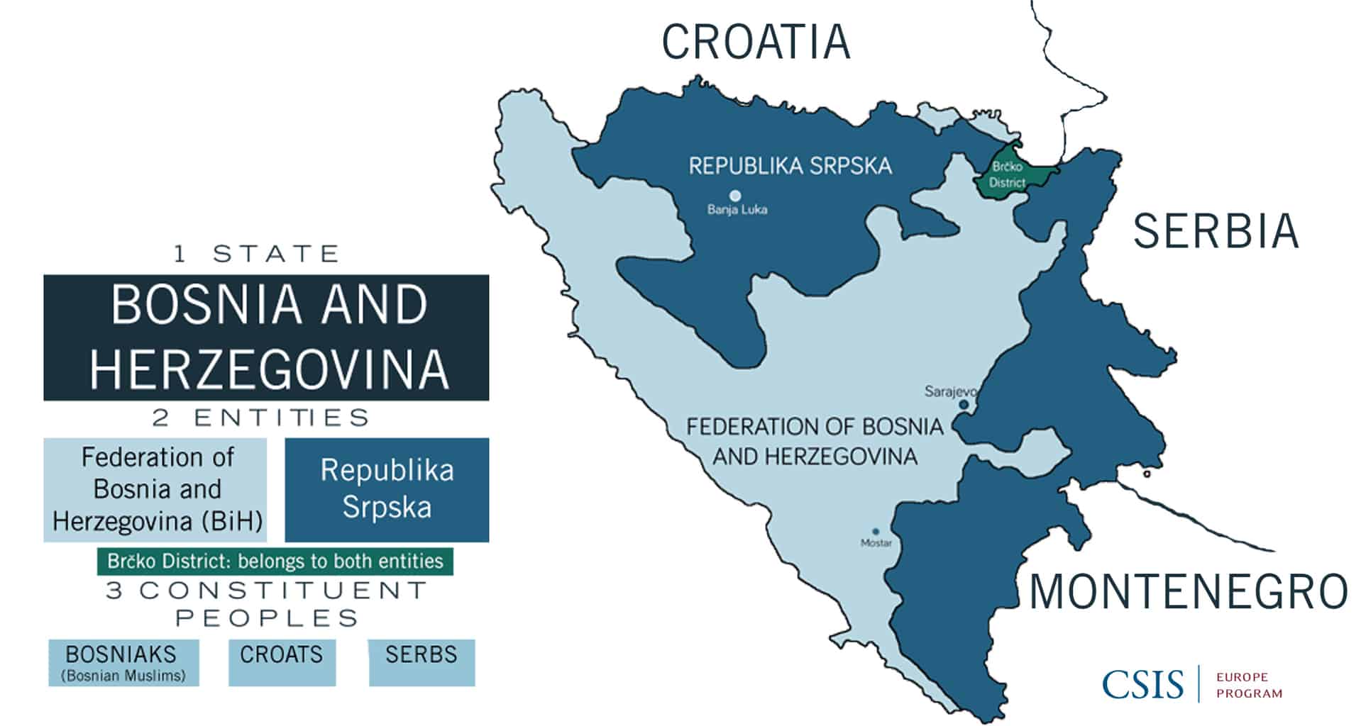 Bosnia Biden