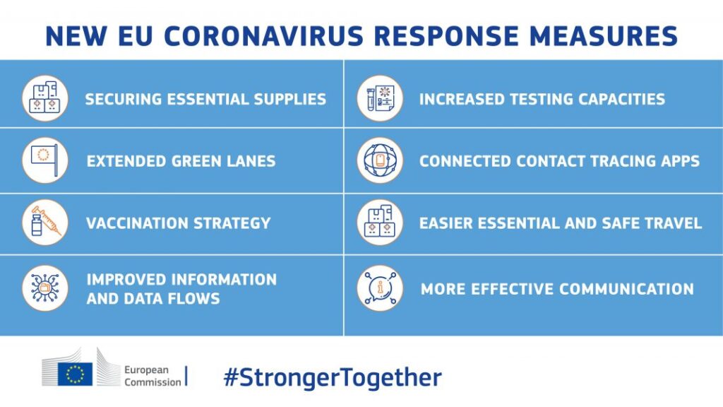 European Commission steps up coronavirus action 
