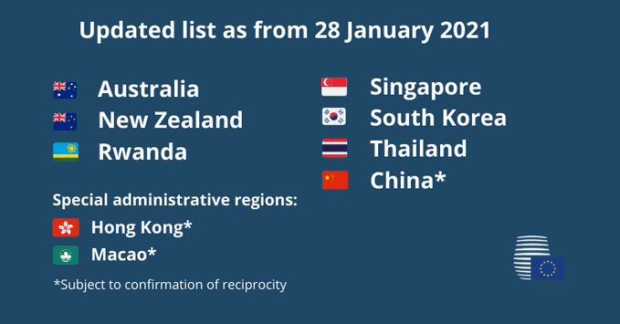 Ενημέρωση Ιανουαρίου 2021: Επίσημη λίστα ασφαλών ταξιδιών Coronavirus στην Ευρωπαϊκή Ένωση
