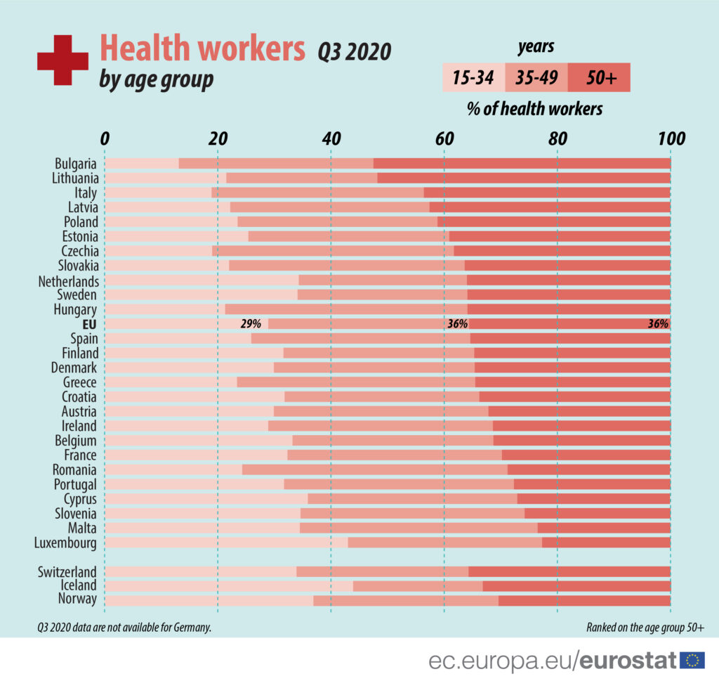 Majority of health workers in Greece are women