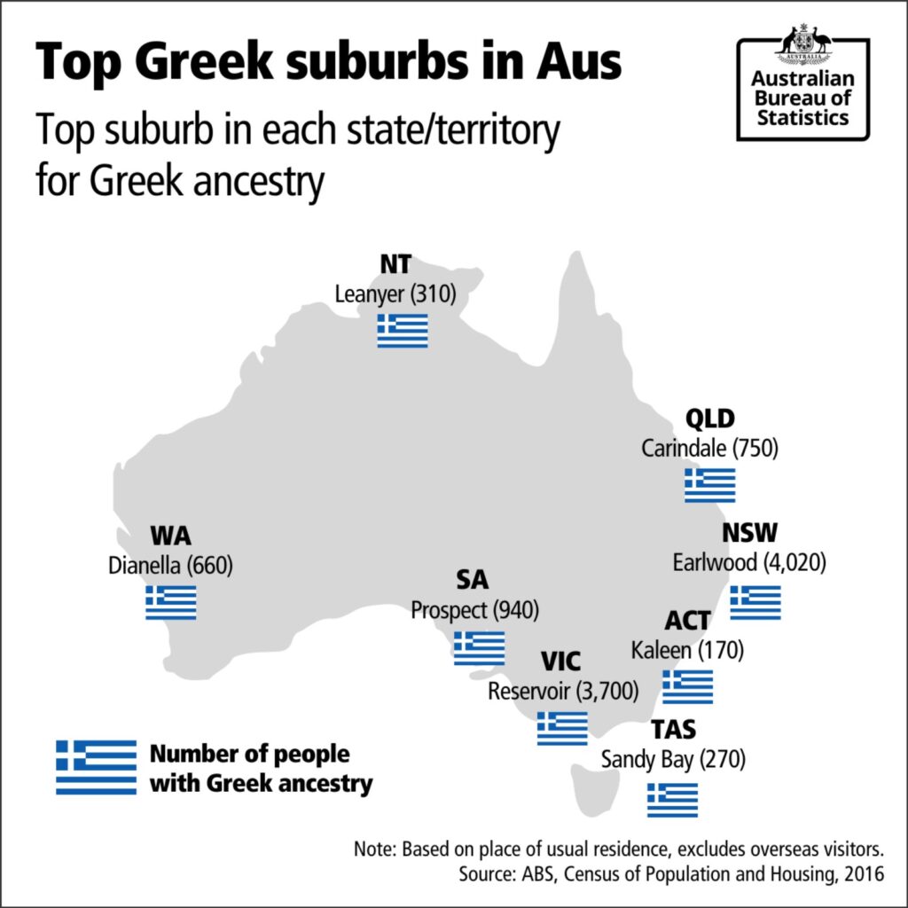 Australian Bureau of Statistics releases 'Top Greek Suburbs' 