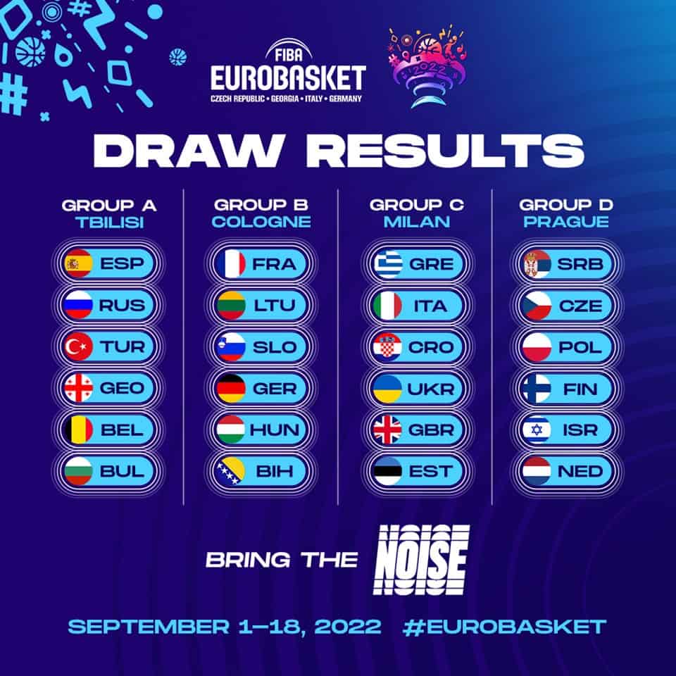 Greece drawn in Group C for EuroBasket 2022