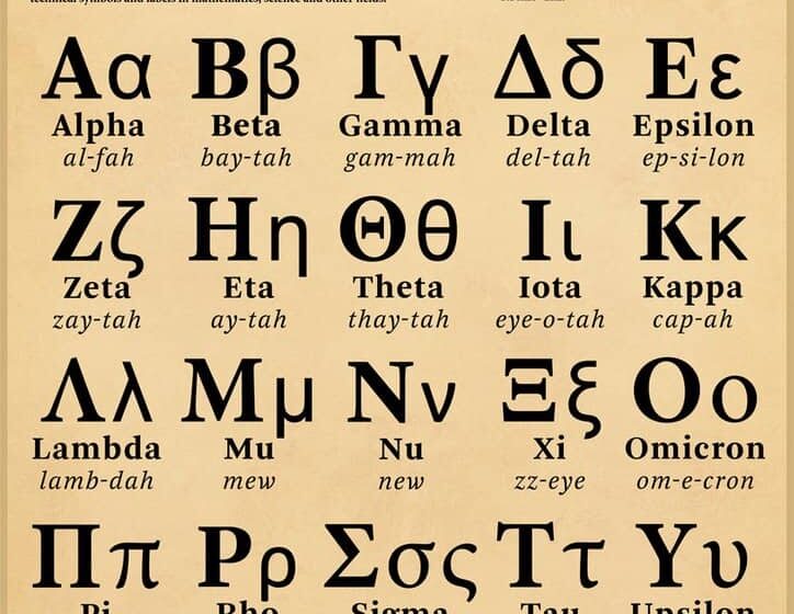 Will 'Pi', the Next Letter in Greek Alphabet be used in 2022 1