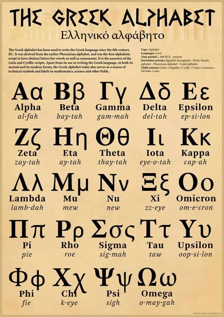 Greek alphabet