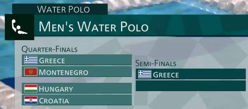 Tokyo Olympics : Greece defeats Montenegro in the Water Polo Quarterfinals 2