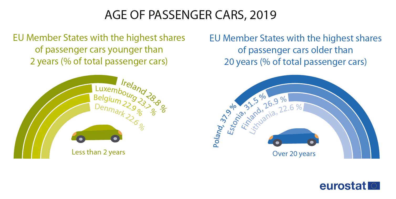 age passenger cars 2019