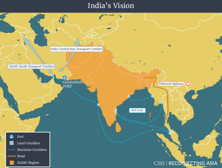 India connection corridors INTSC Iran Armenia