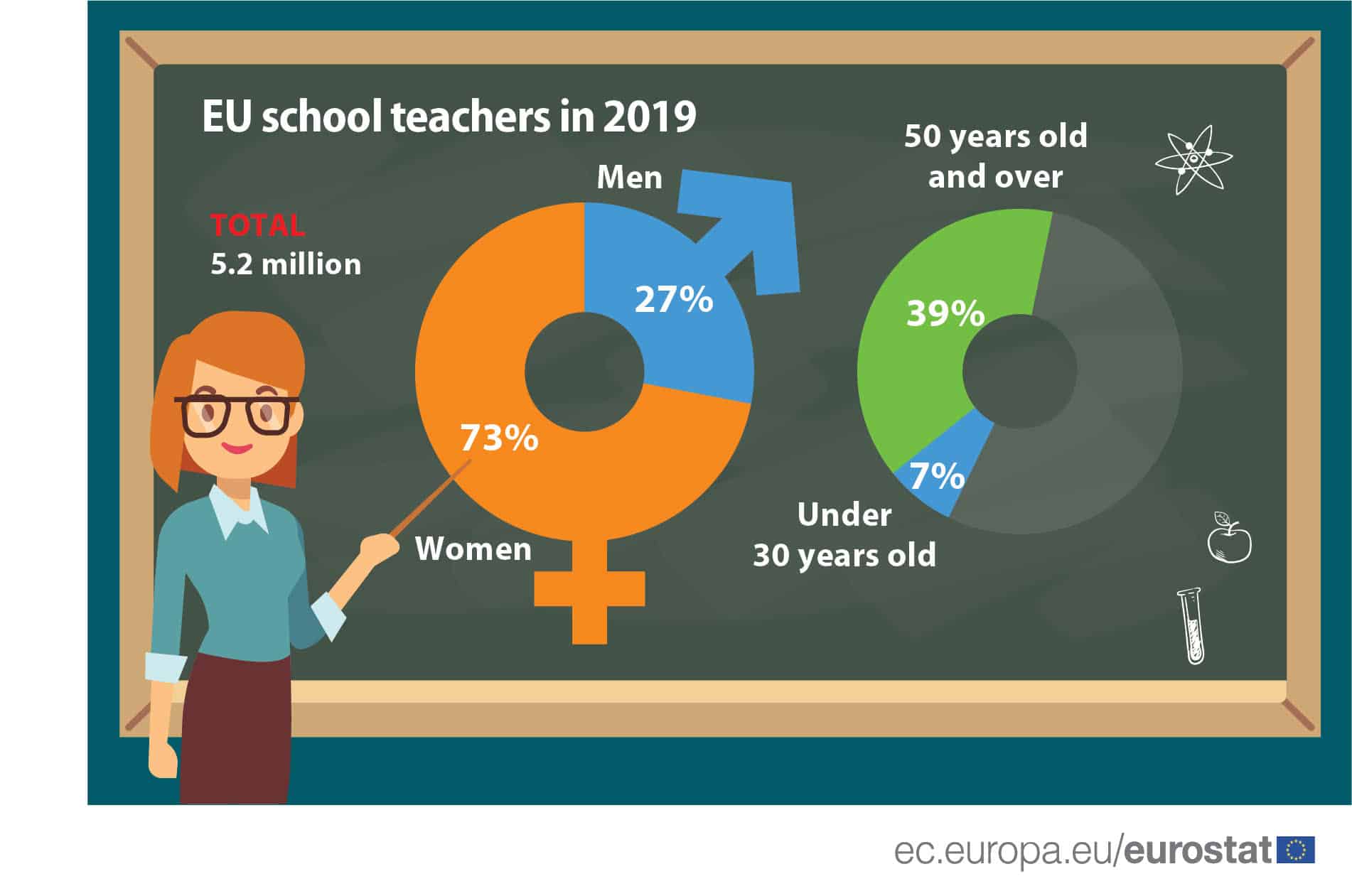 Teachers in the EU