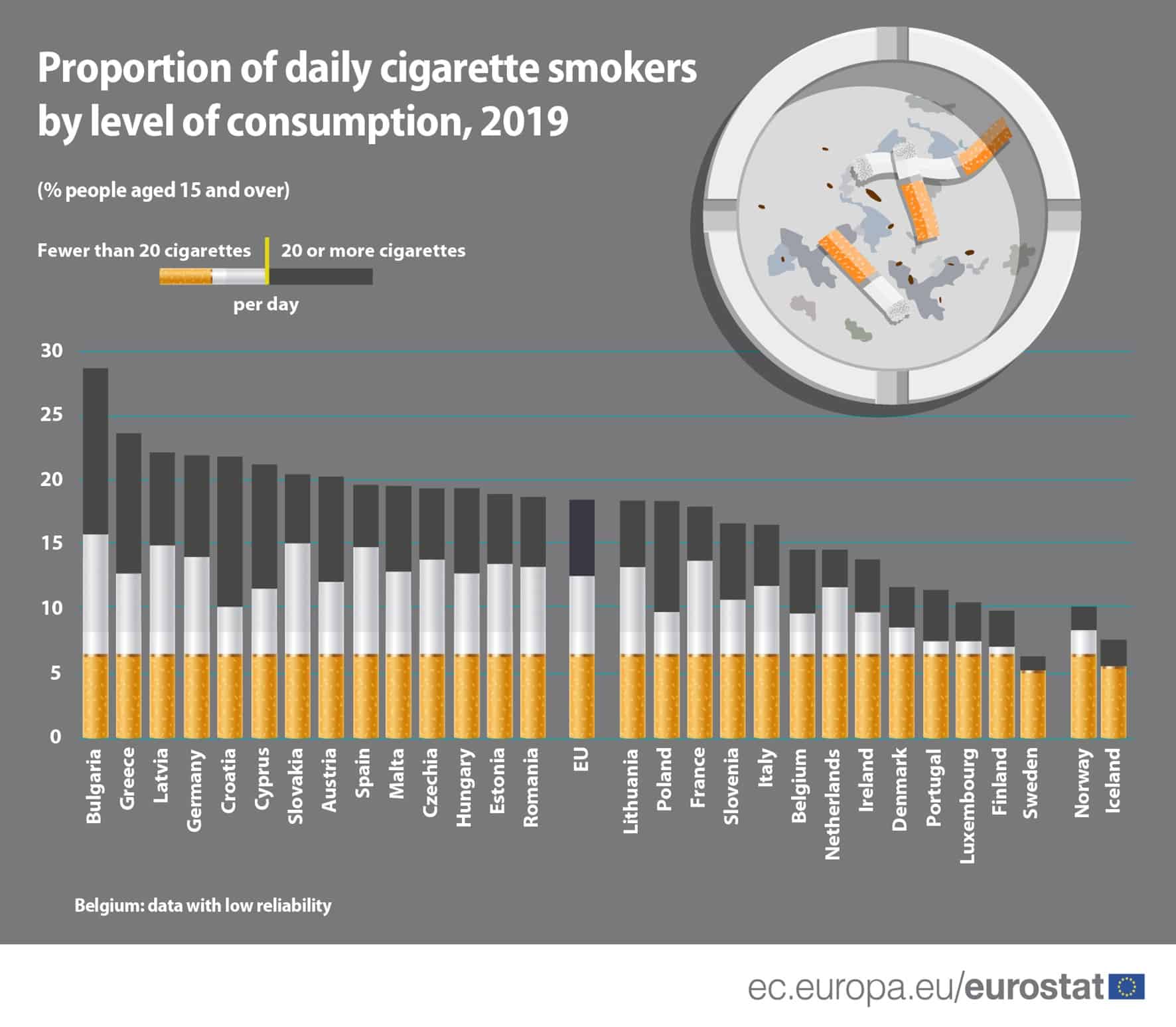 Daily smokers per country v2