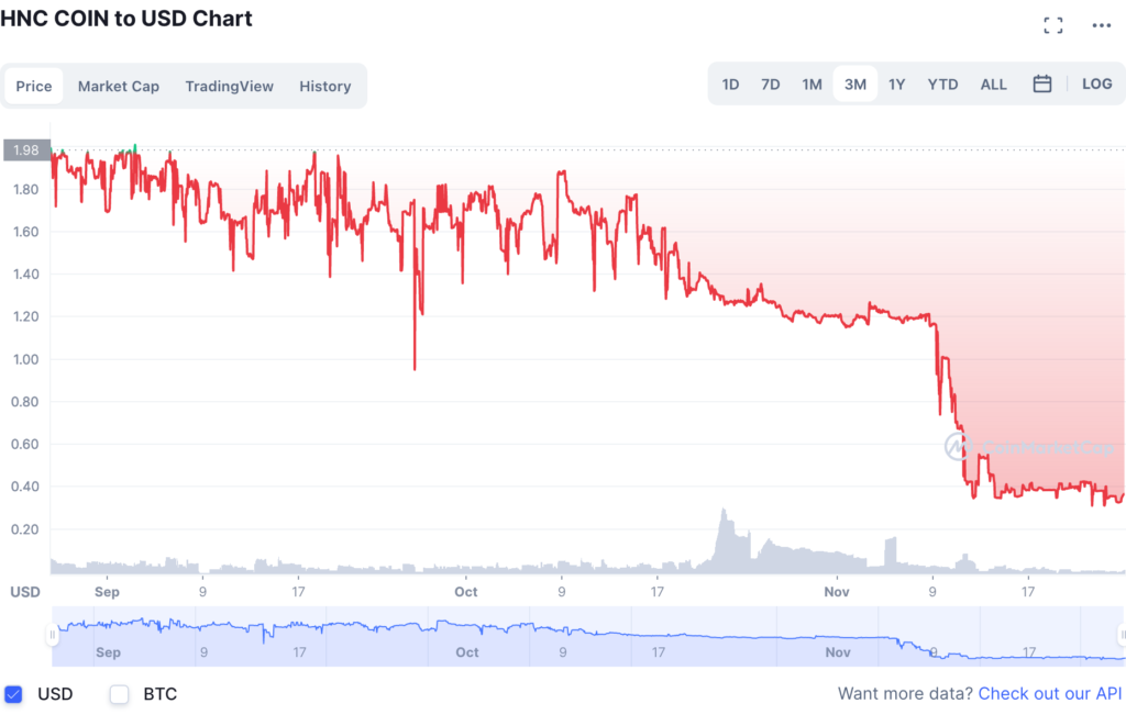 First Greek Cryptocurrency "Hellenic Coin" Collapses executive missing 3