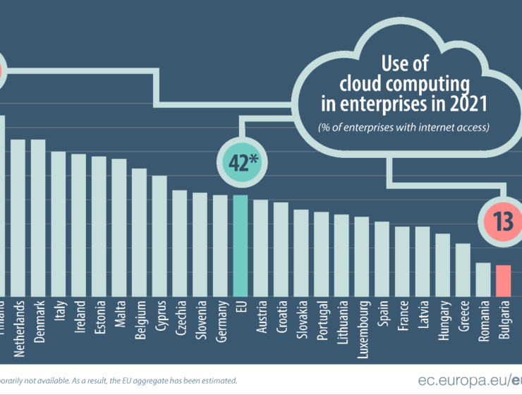 Cloud computing 2020 visual 1