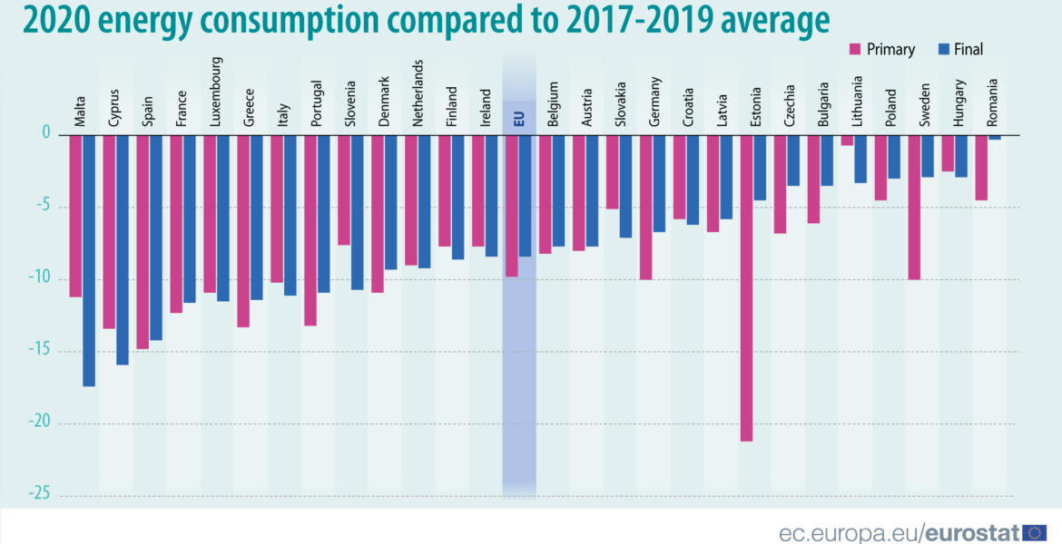 Greece and Cyprus see massive drop in energy consumption 1