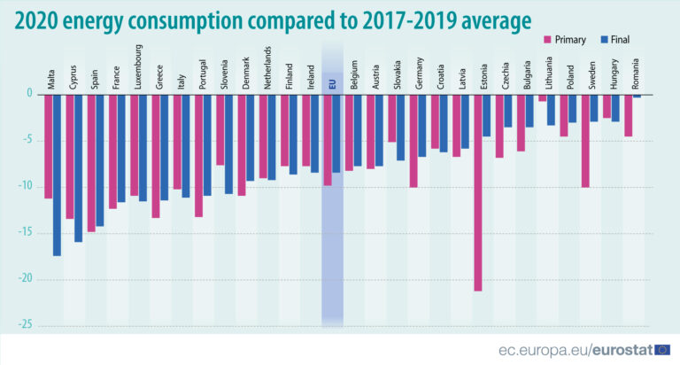 Greece and Cyprus see massive drop in energy consumption