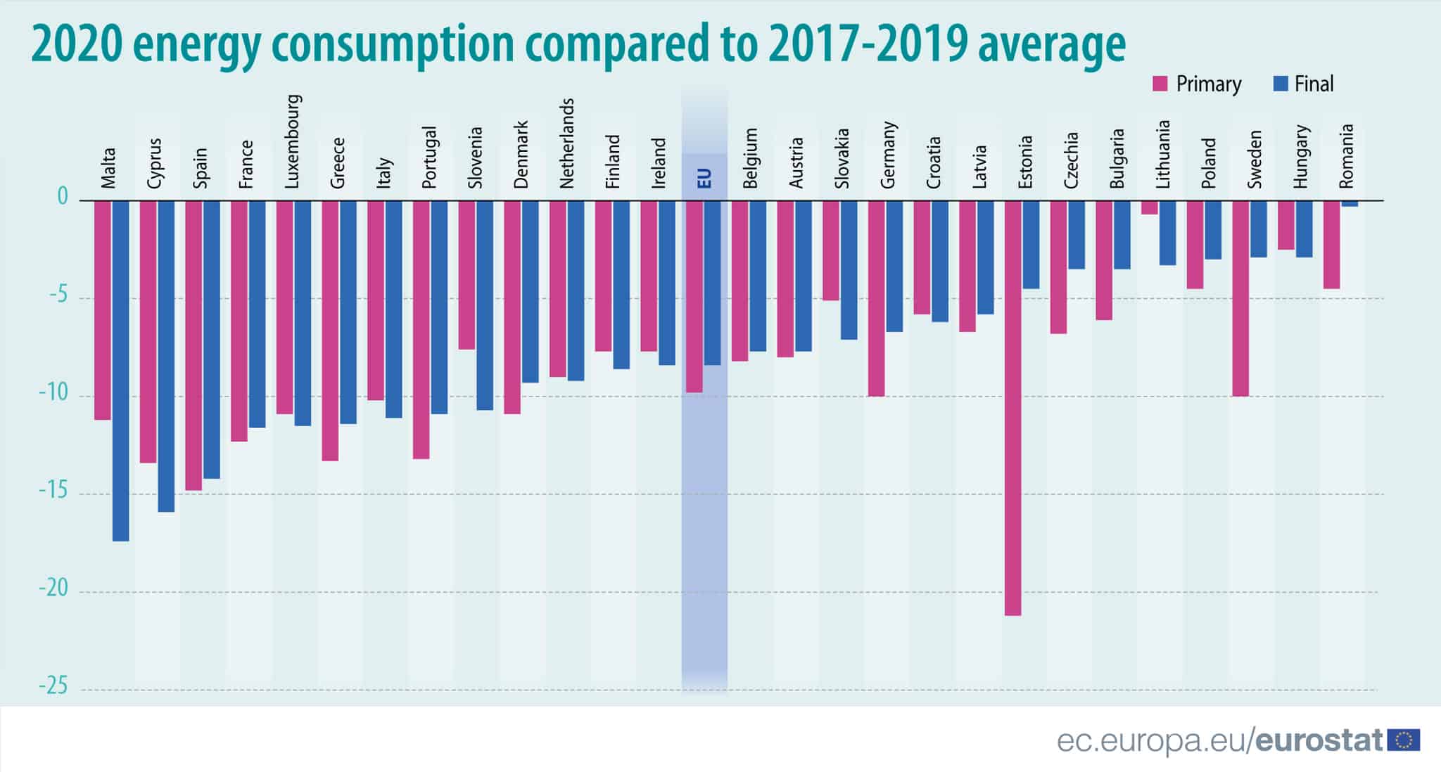 Greece and Cyprus see massive drop in energy consumption 2