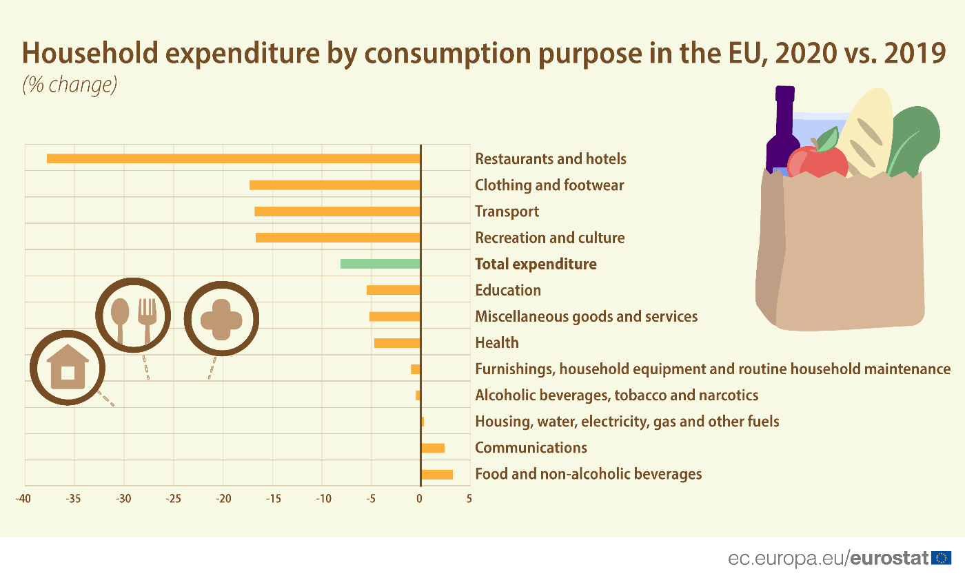 Greece and Cyprus among countries with greatest decreases in household expenditure 3