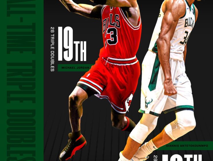 Giannis officially passes Michael Jordan in total triple giannis doubles notched all-time