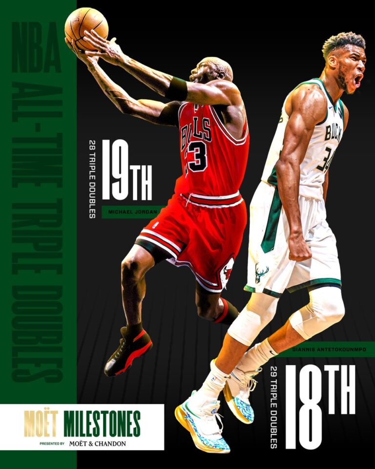 Giannis officially passes Michael Jordan in total triple giannis doubles notched all-time