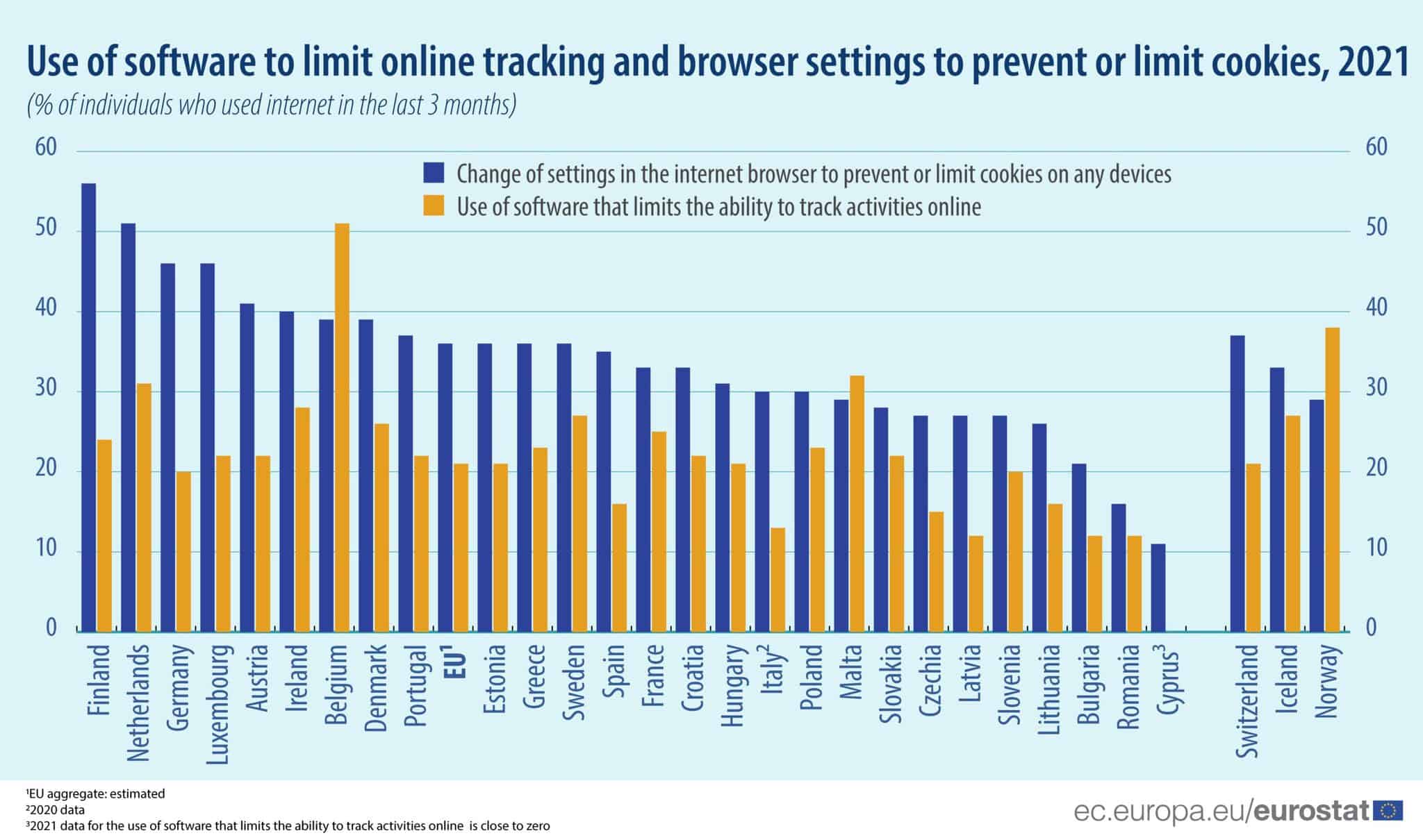 Safer internet day scaled