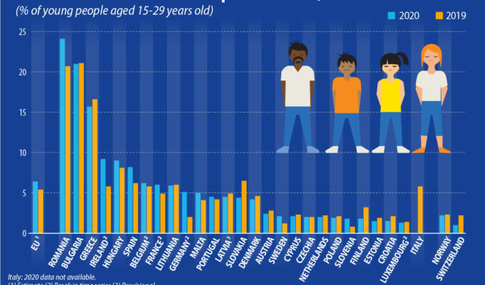 GREECE: Third highest material and social deprivation rate among youth 2