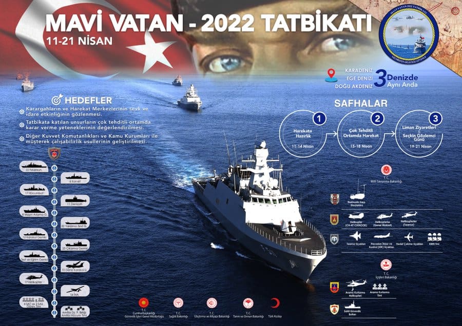 Turkey Blue Homeland Exercise 2022