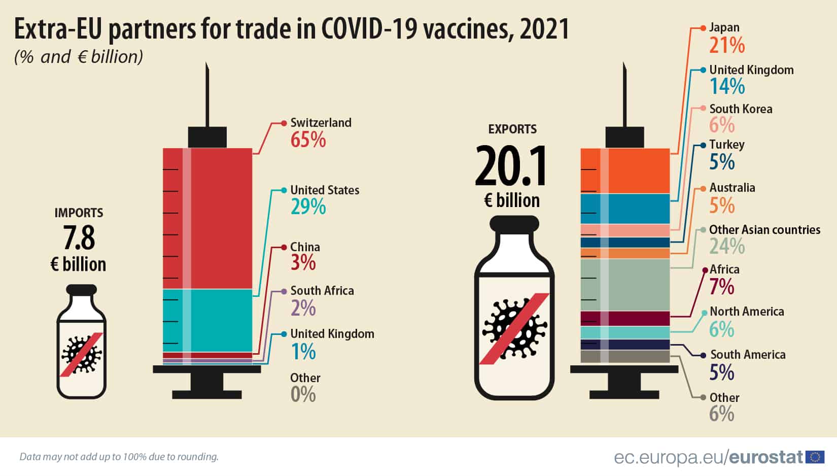 COVID vaccine trade