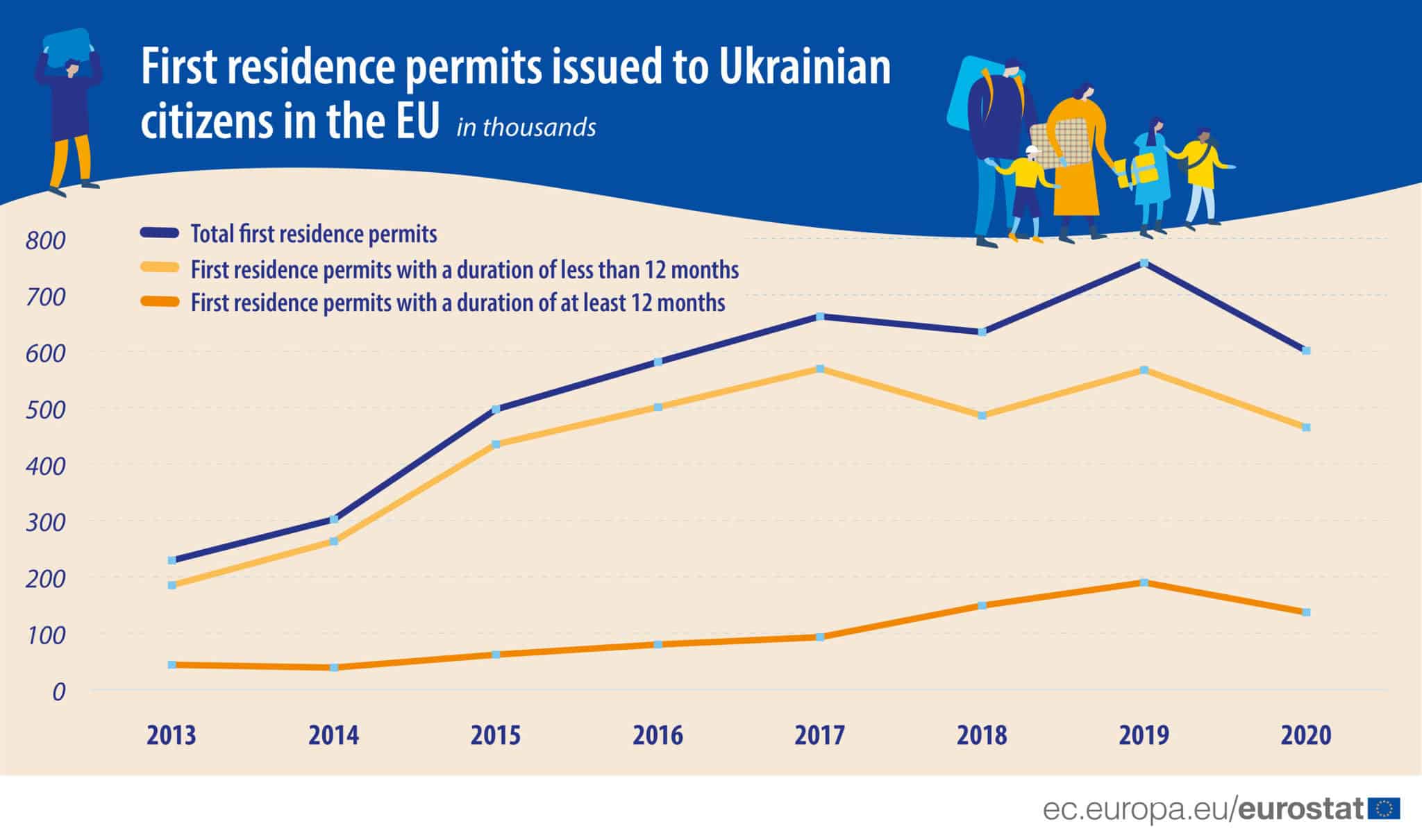 Ukrainian citizens line graph 2020 scaled