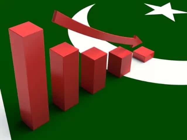 Pakistani economy finance