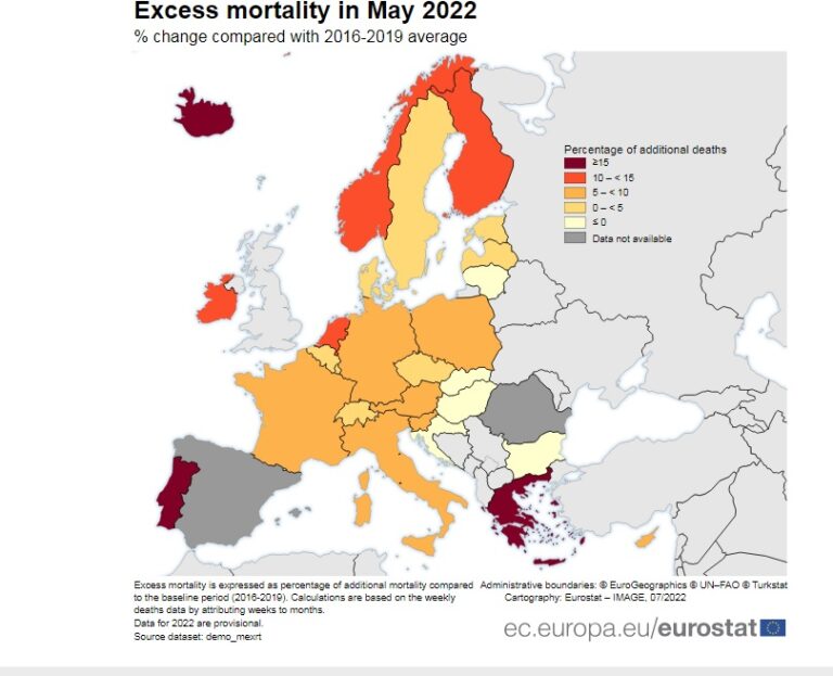 Greece, Portugal, Ireland record highest excess mortality rates
