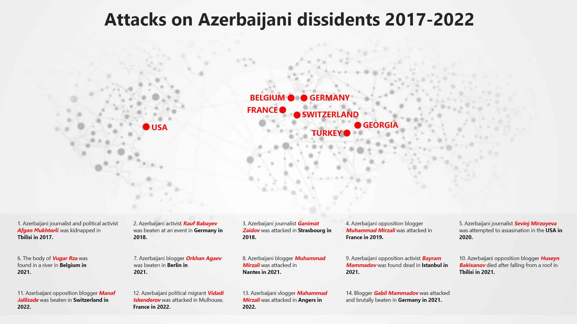 Attacks against Az dissdents 1