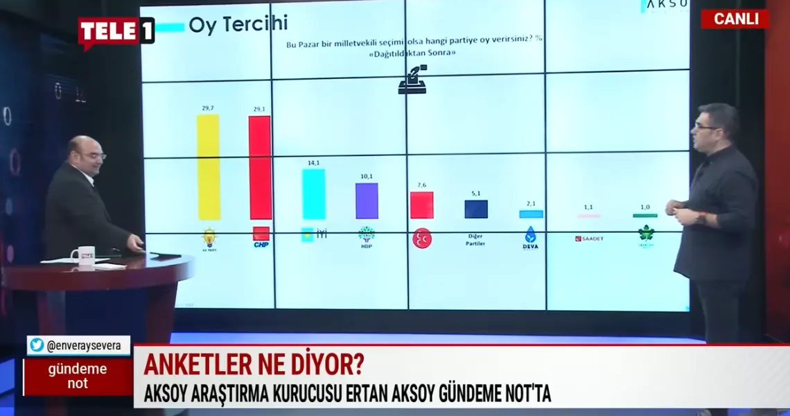 Turkey AKP popularity erdogan