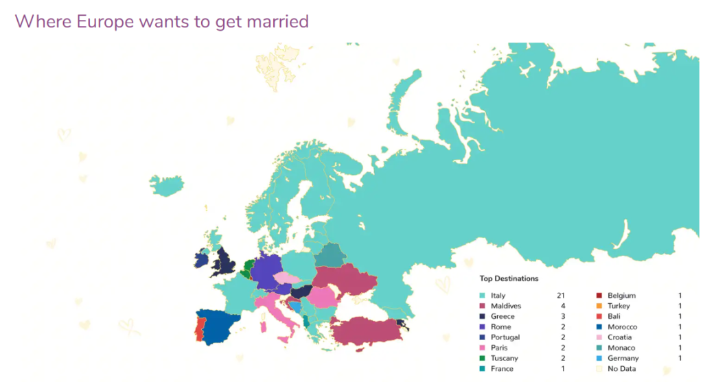 wedding destinations 2022 europe