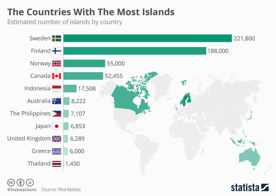 Maat, joissa on eniten saaria;  Australiassa on enemmän kuin Kreikassa