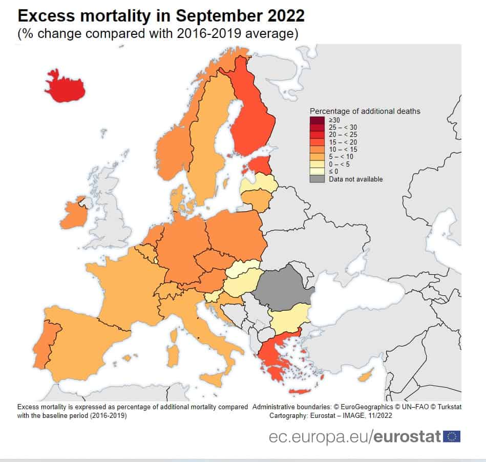 Kreikka johtaa Eurooppaa liiallisessa kuolleisuudesta, vaikka useimmat näkevät laskevan