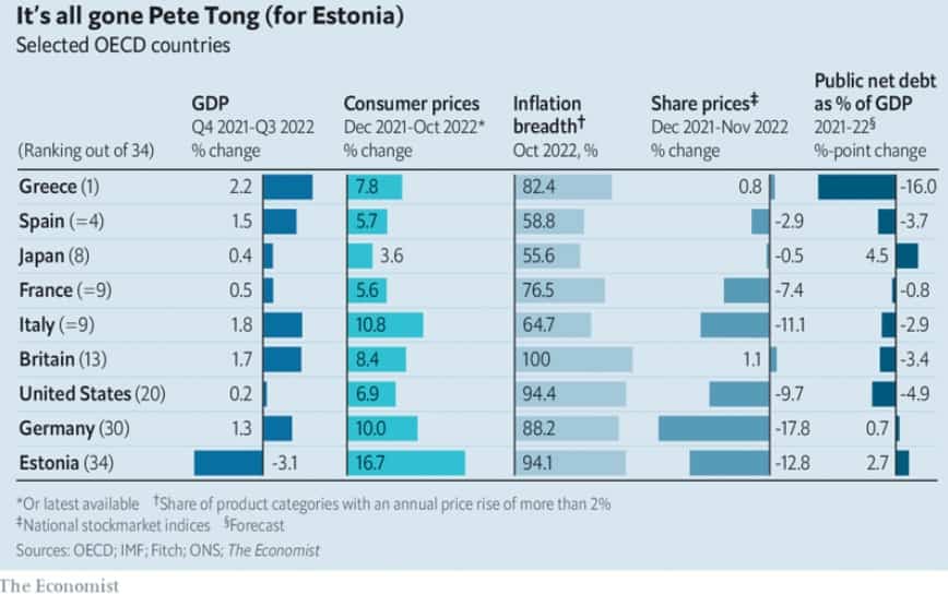 The Economist Greek economy greece