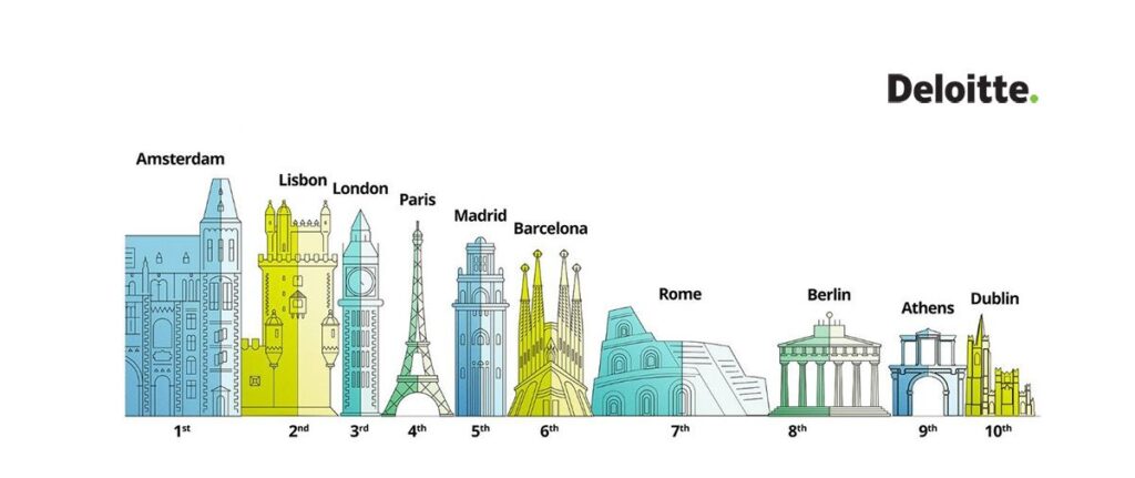 Deloitte Top 10 Europe cities investment 3
