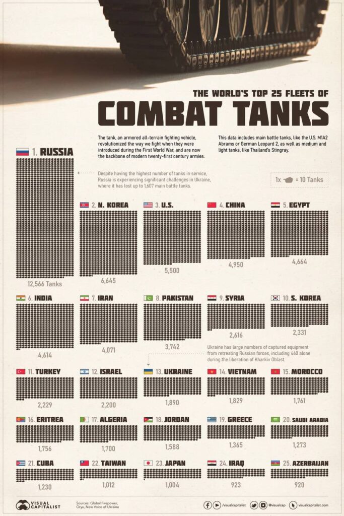 World Combat Tanks