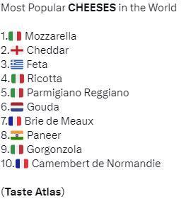 Cheese in the world