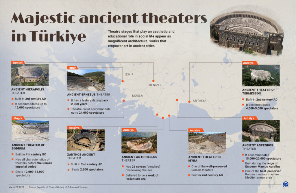 Τα μεγαλοπρεπή αρχαία ελληνικά θέατρα της Τουρκίας